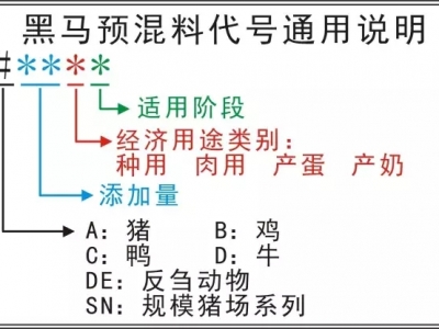 黑馬預(yù)混料產(chǎn)品代號(hào)釋義